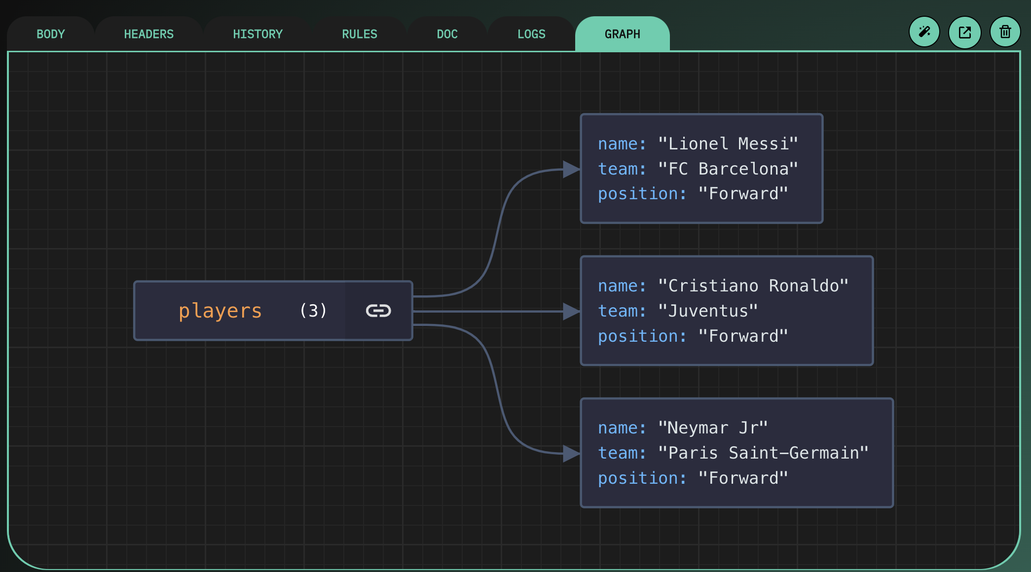 API Mocking Visualizations